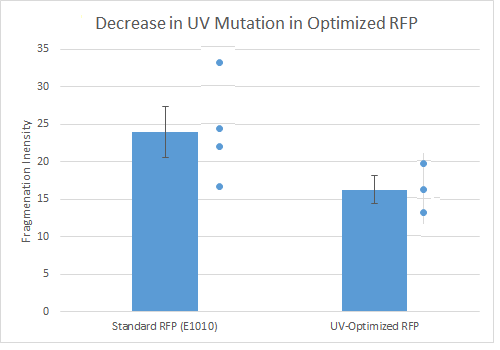 VU15_RFPyy_alkaline_quantification.png