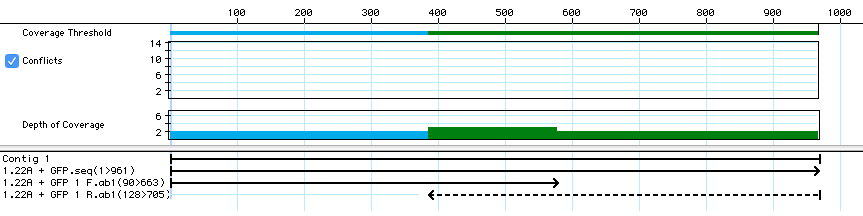 1.22A Sequencing Data.png